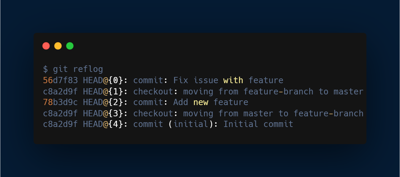 What Is Git: Features, Command And Workflow - Hatica